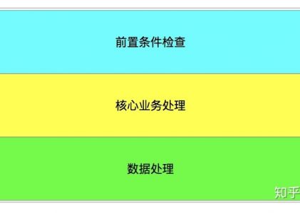【软件架构】之分离关注点（转）